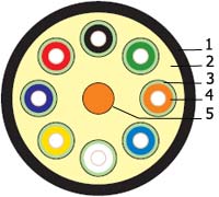 FO-DT-IN-50-2-LSZH-OR_1