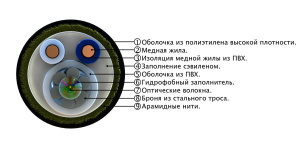 СЛ-ОЭК-У-(03-8Е2-5,0)+2х1,0-СТ_1
