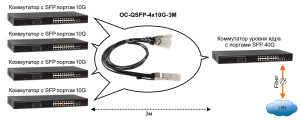 OC-QSFP-4x10G-3M_3