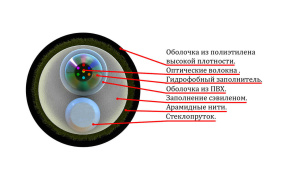 СЛ-ОКДМ-1,1_1 СЛ-ОКДМ-1,1_1