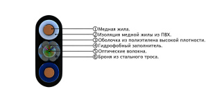 СЛ-ОЭК-П-(16Е2-9,0)+2х1,0-СТ_1