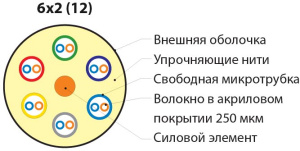 FO-MB-IN-503-144-LSZH-AQ_1