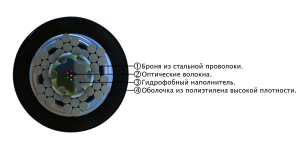 СЛ-ОКМБ 01НУ-2М5(OM2)-1,5-СТ_1 СЛ-ОКМБ 01НУ-2М5(OM2)-1,5-СТ_1