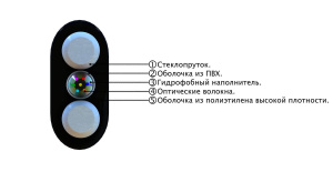 СЛ-ОКПЦ-Д2_1 СЛ-ОКПЦ-Д2_1