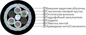 СЛ-ОКДМ-6 6-нг(А)-LS-48Е2-7,0-СТ_1 СЛ-ОКДМ-6 6-нг(А)-LS-48Е2-7,0-СТ_1