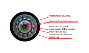 СЛ-ОКПБ-НУ-12Е2-5,0_1-СТ СЛ-ОКПБ-НУ-12Е2-5,0_1-СТ