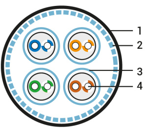 SFTP4-C8.1-S23-IN-LSZH-YL-500_1